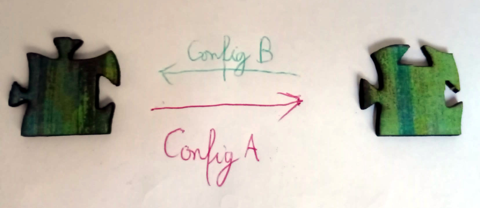 A full cycle for one edge
