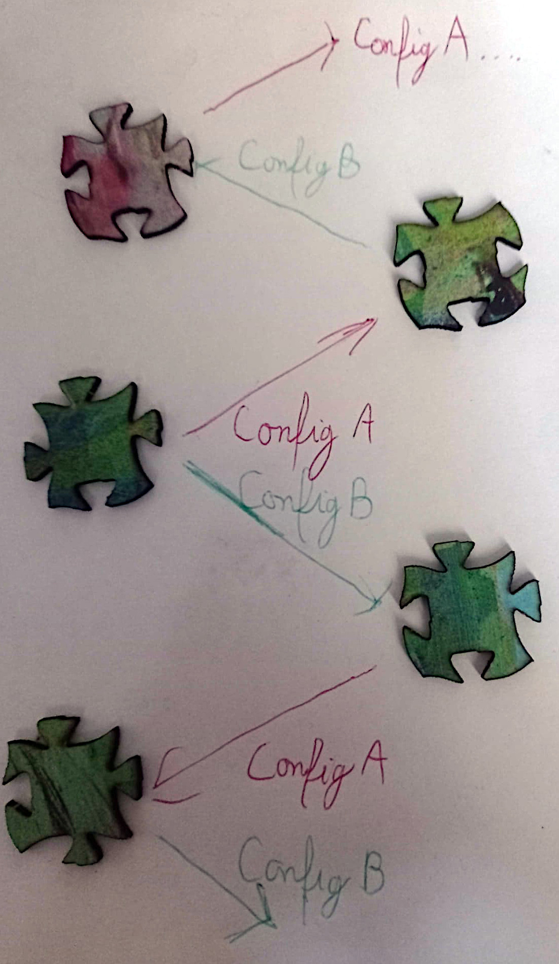 How the edges spread in the puzzles